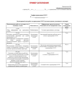 Пример заполнения графика (График проведения СОУТ) Черкесск Аттестация рабочих мест